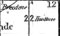 22, Breedene - Houttave