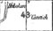 43, Hoboken - Contich